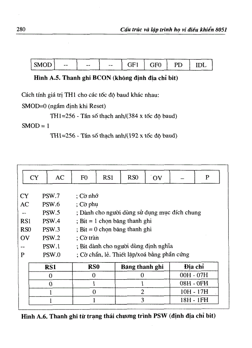 image for page Cấu trúc và lập trình Họ vi điều khiển 8051