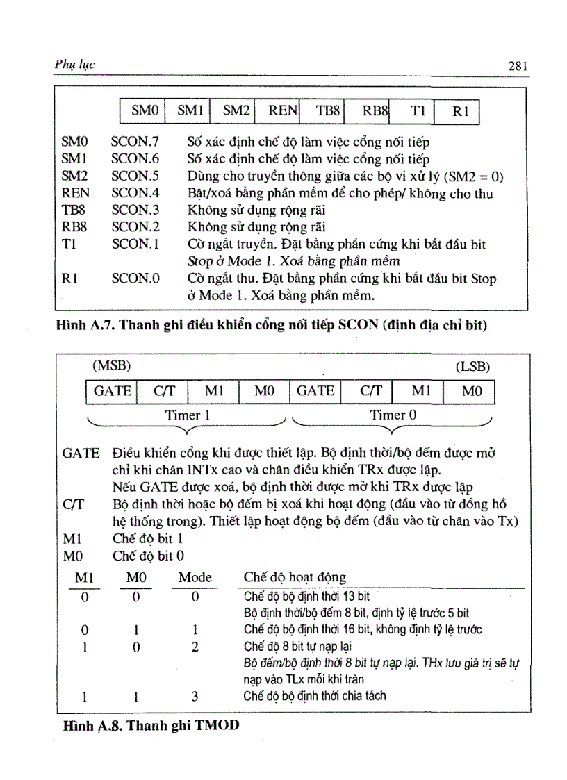 image for page Cấu trúc và lập trình Họ vi điều khiển 8051
