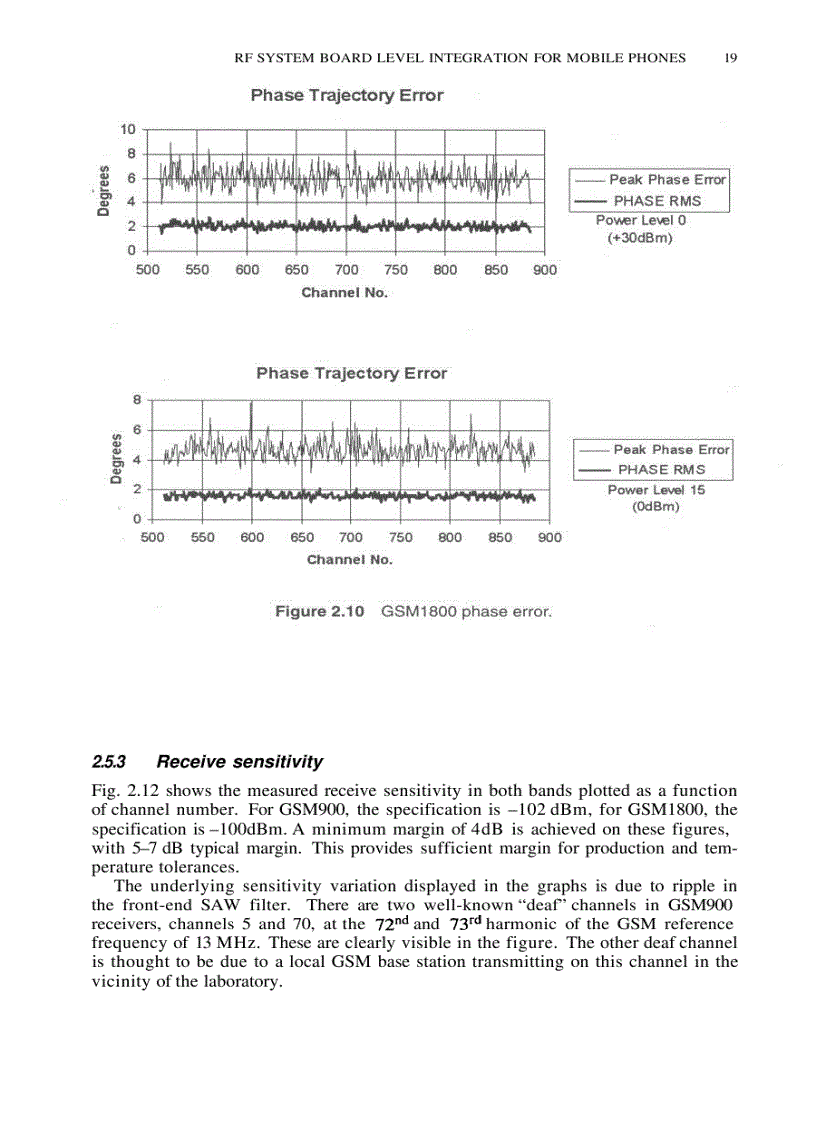 image for page Circuits and Systems for Wireless Communications