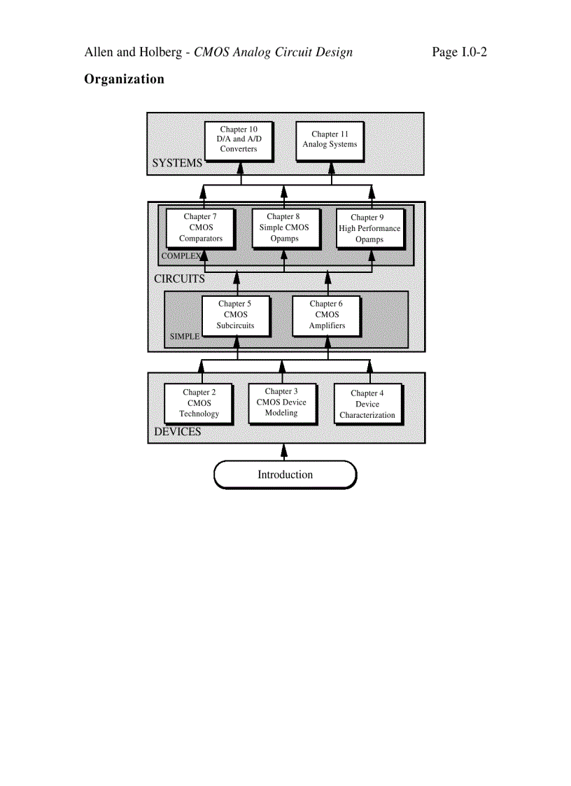 image for page CMOS Analog Circuit Design