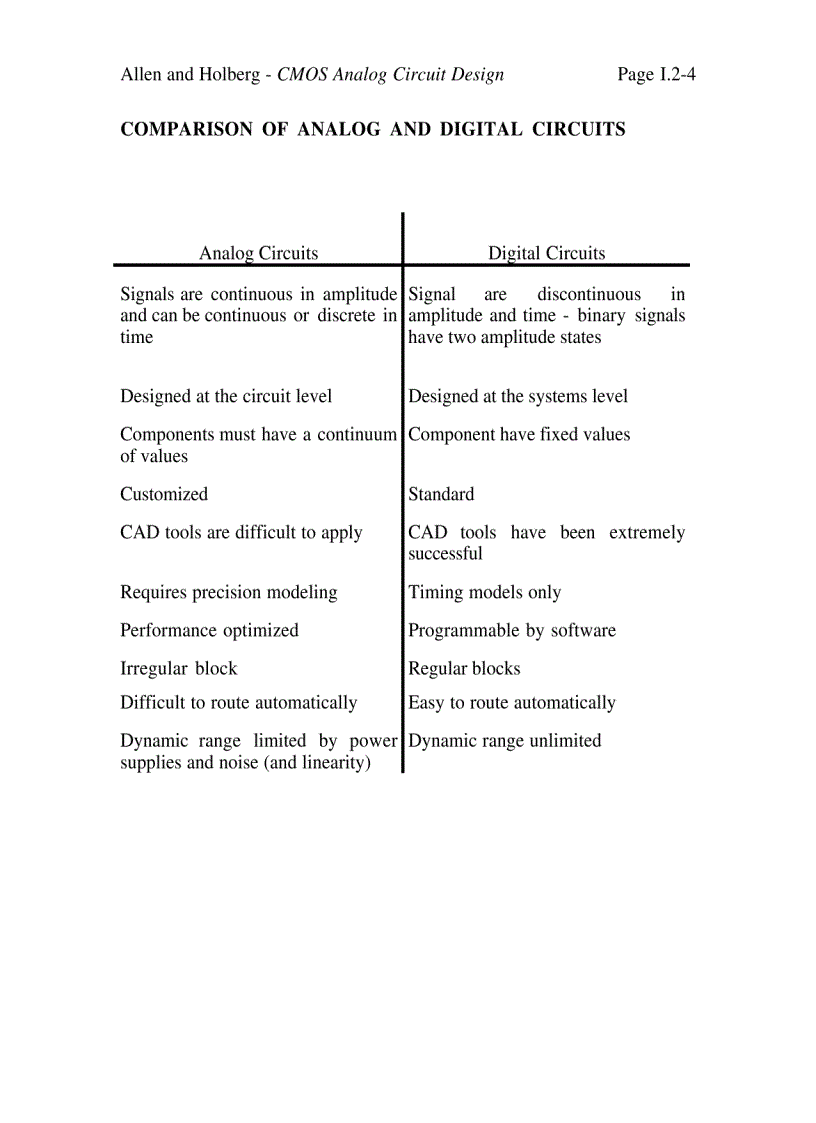 image for page CMOS Analog Circuit Design