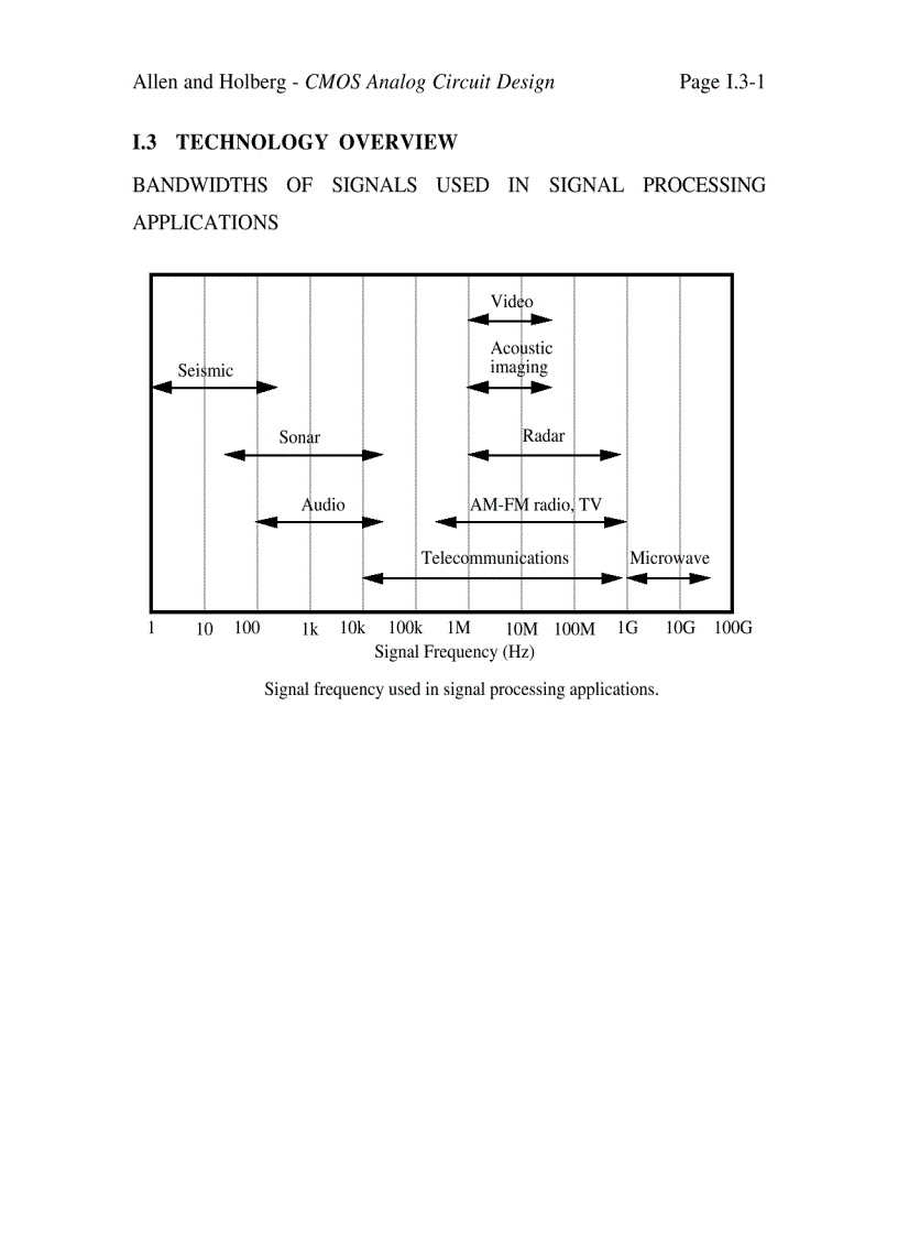 image for page CMOS Analog Circuit Design