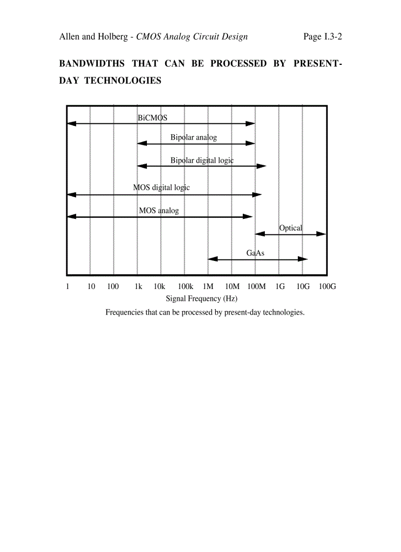 image for page CMOS Analog Circuit Design