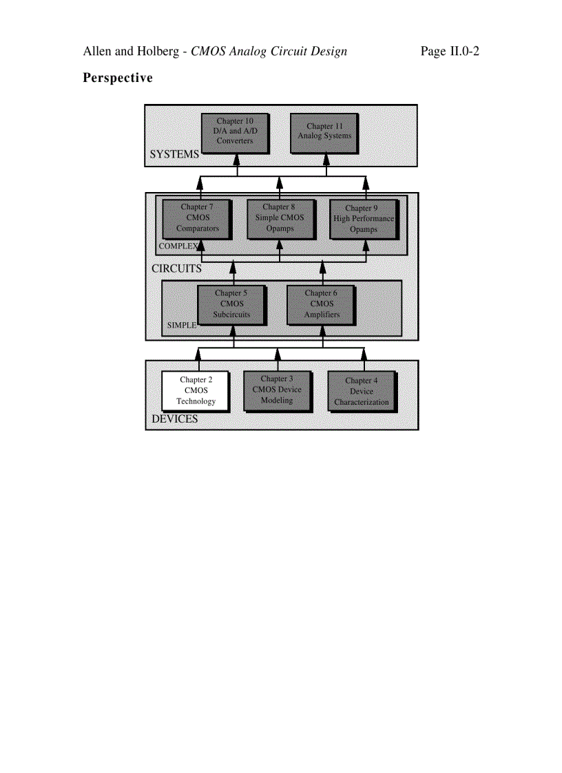 image for page CMOS Analog Circuit Design