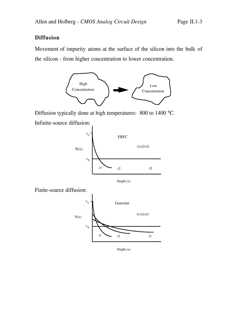 image for page CMOS Analog Circuit Design