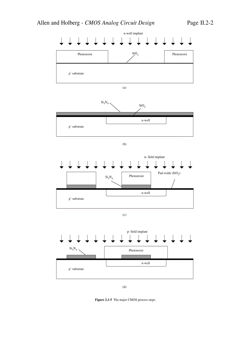 image for page CMOS Analog Circuit Design