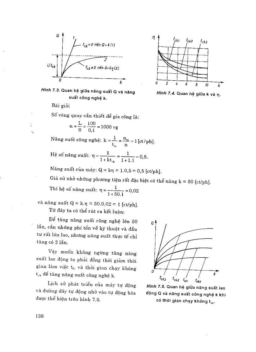 image for page Cơ sở tự động hóa trong ngành cơ khí