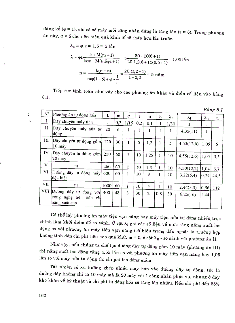 image for page Cơ sở tự động hóa trong ngành cơ khí