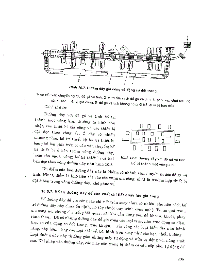 image for page Cơ sở tự động hóa trong ngành cơ khí