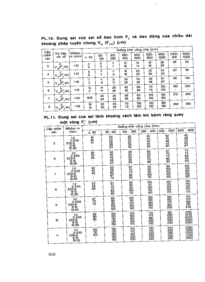 image for page Công nghệ chế tạo bánh răng