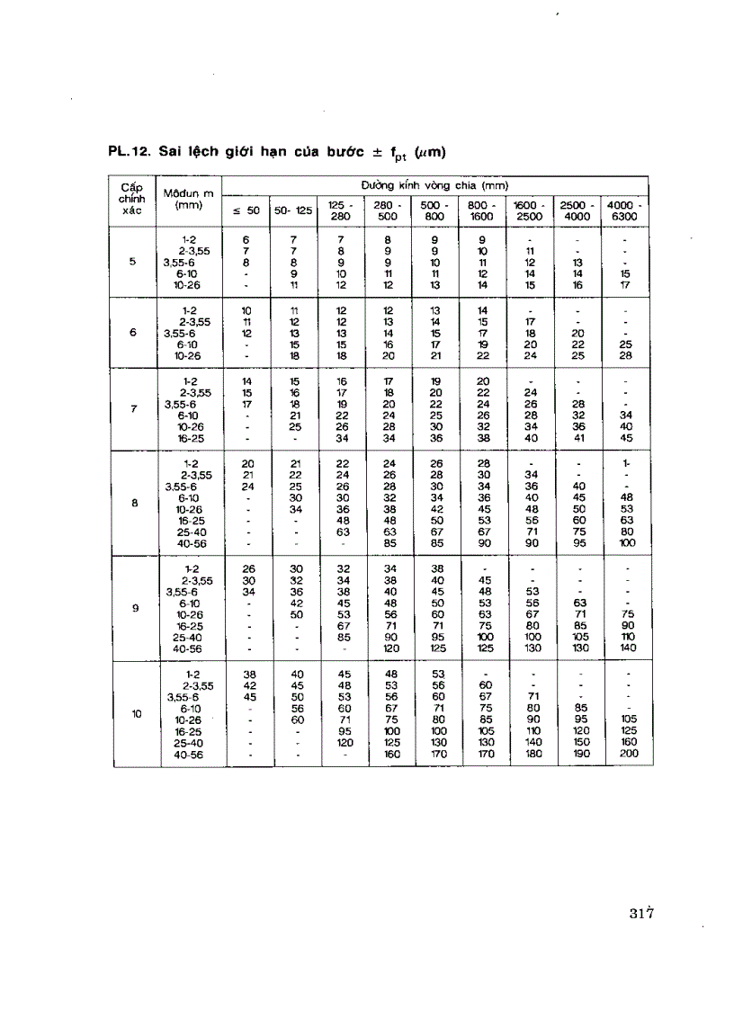 image for page Công nghệ chế tạo bánh răng
