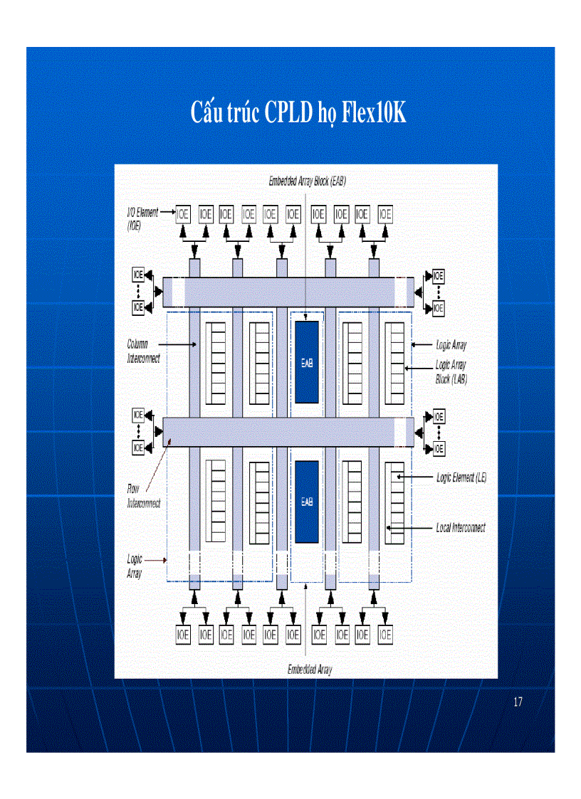 image for page Công Nghệ FPGA Báo Cáo