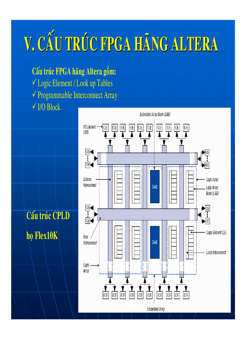 image for page Công Nghệ FPGA Báo Cáo