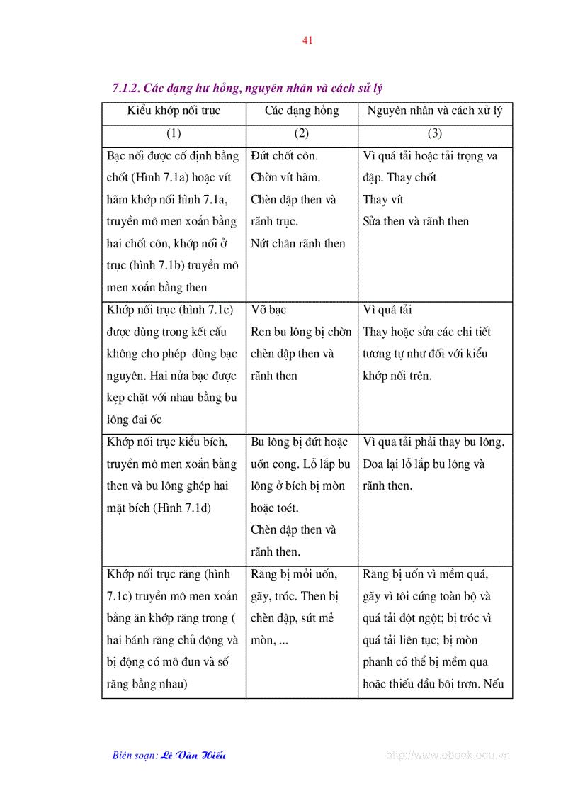 image for page Công nghệ sửa chữa máy công cụ