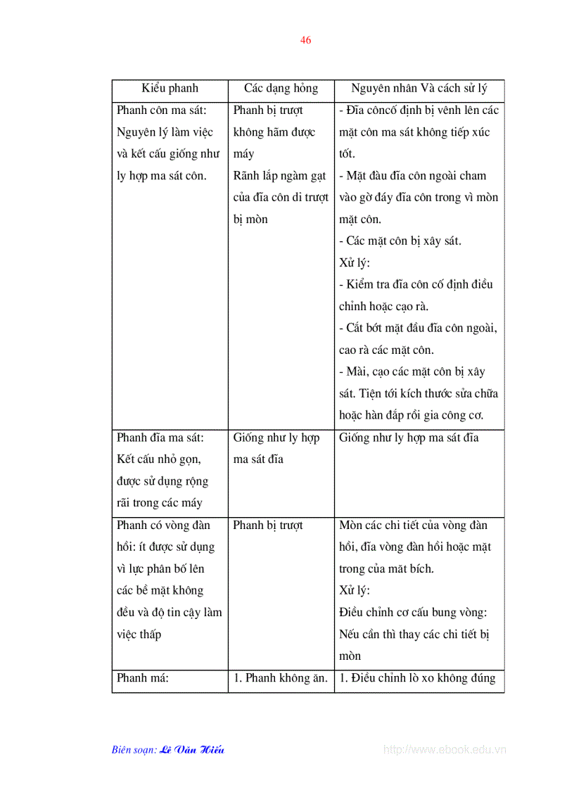 image for page Công nghệ sửa chữa máy công cụ