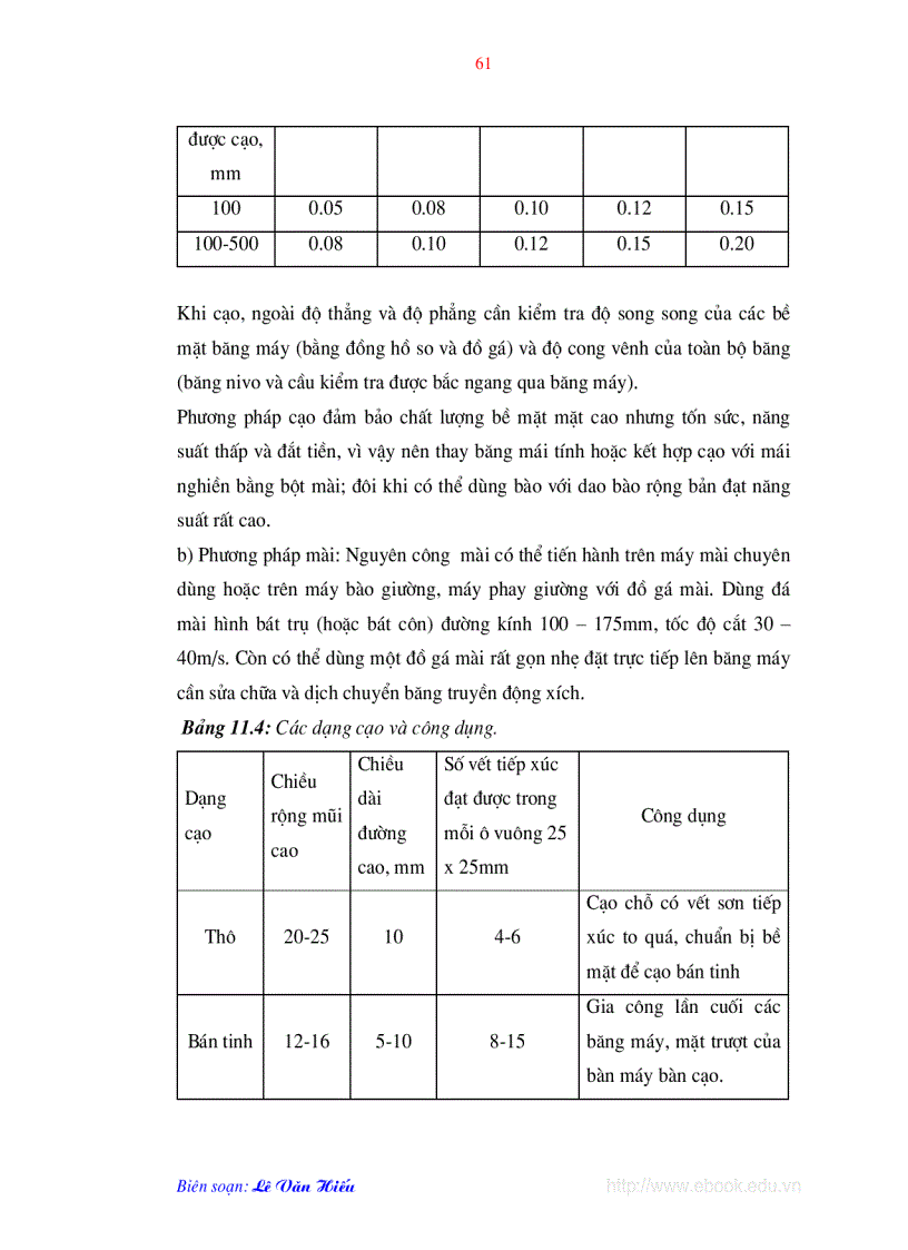 image for page Công nghệ sửa chữa máy công cụ
