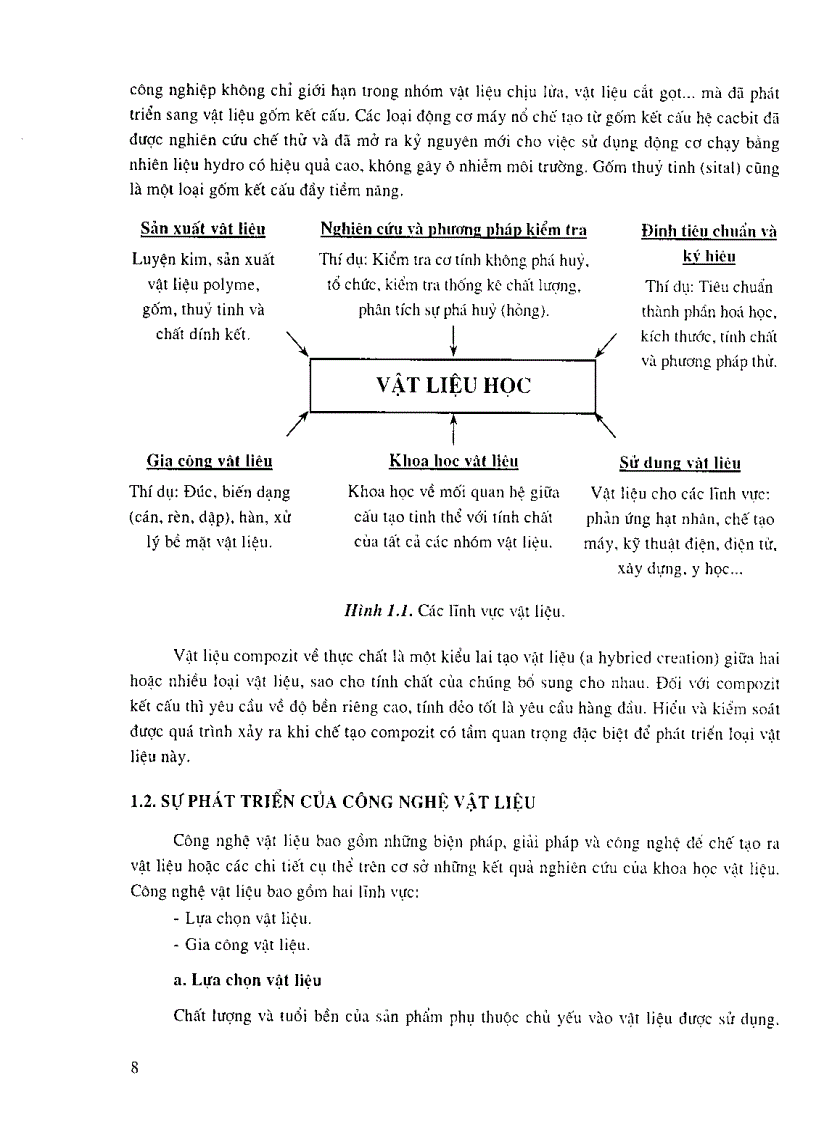 image for page Công nghệ vật liệu