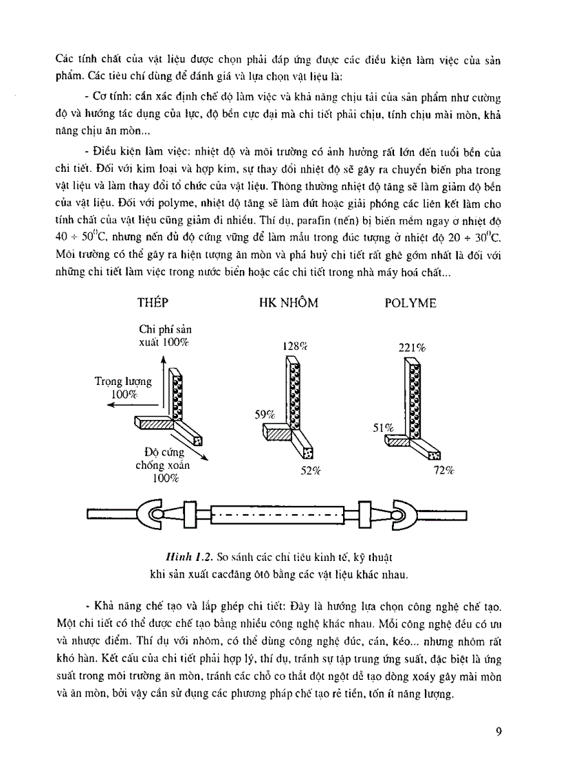 image for page Công nghệ vật liệu