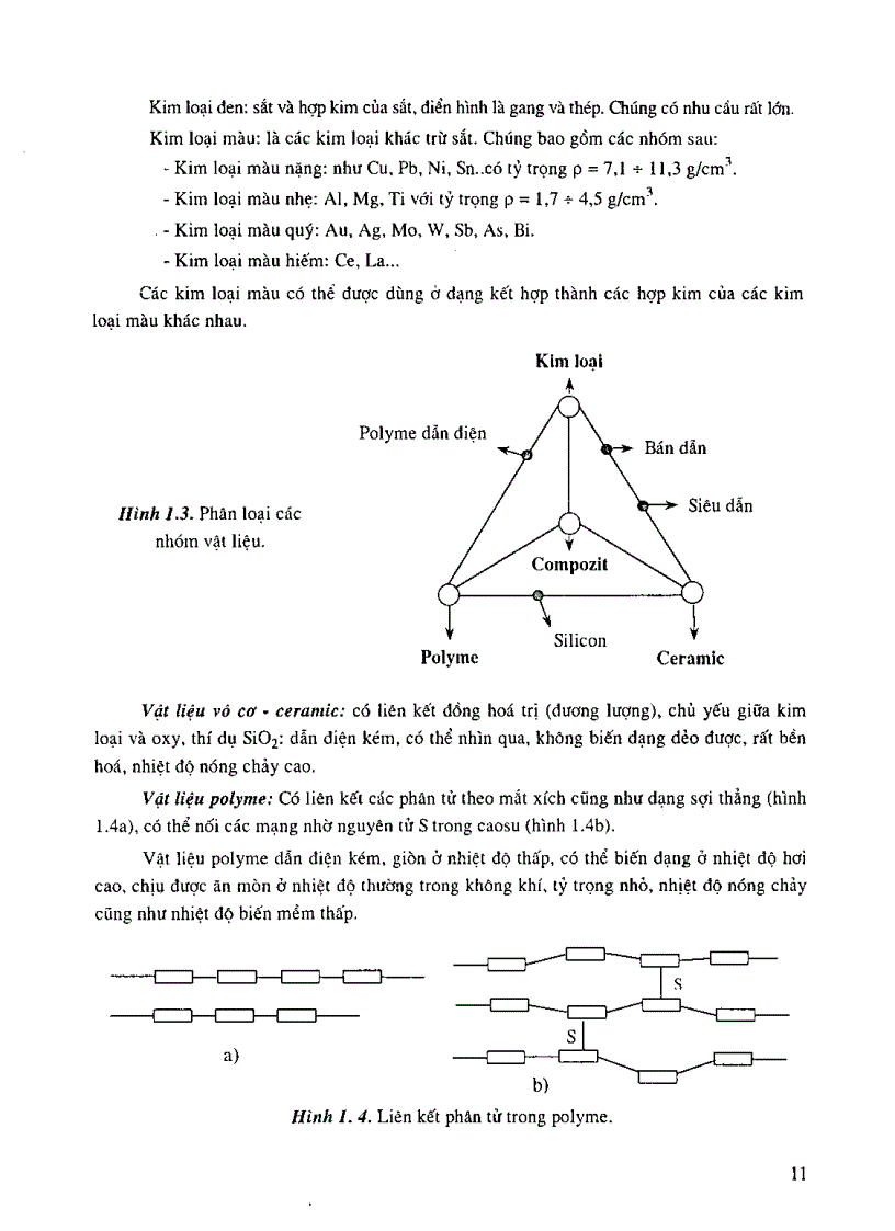 image for page Công nghệ vật liệu