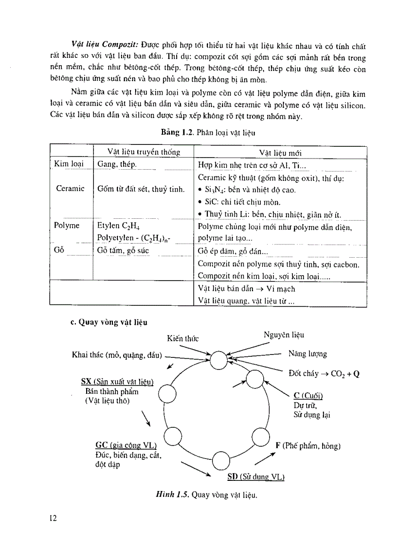 image for page Công nghệ vật liệu