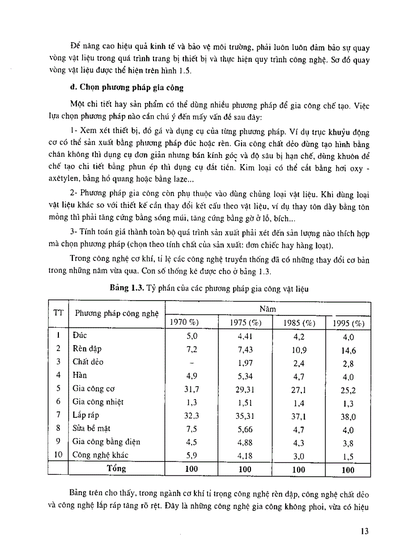 image for page Công nghệ vật liệu
