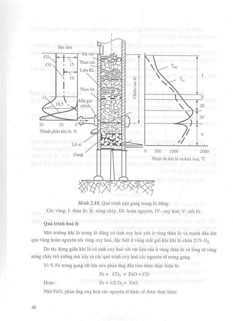 image for page Công nghệ vật liệu