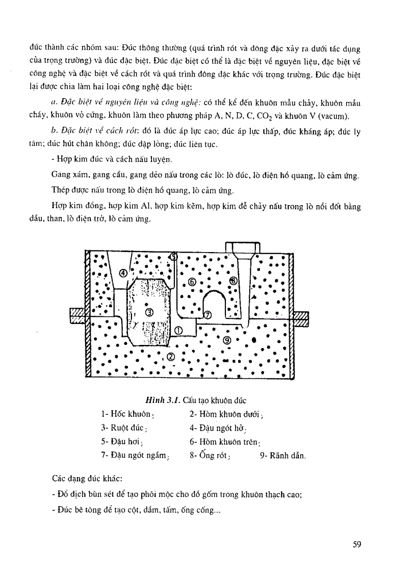 image for page Công nghệ vật liệu