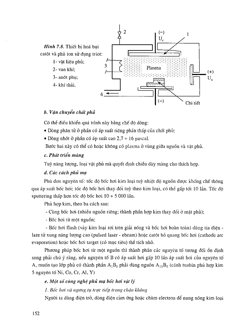 image for page Công nghệ vật liệu