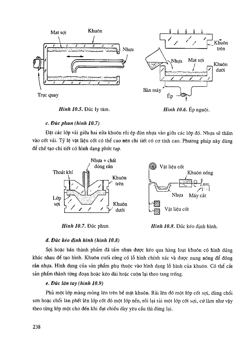 image for page Công nghệ vật liệu