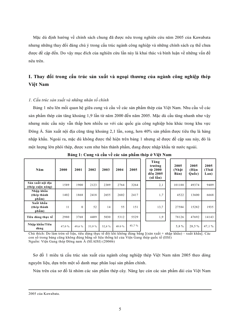 image for page Công nghiệp gang thép Việt Nam