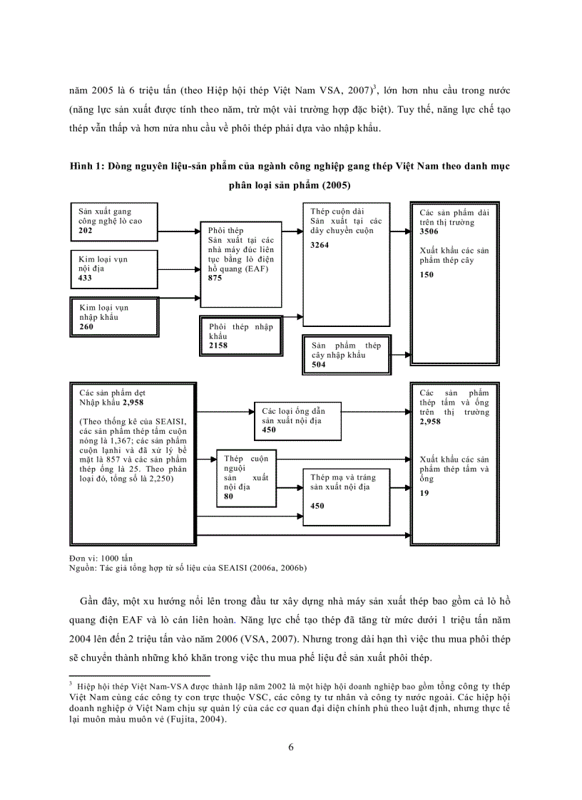 image for page Công nghiệp gang thép Việt Nam