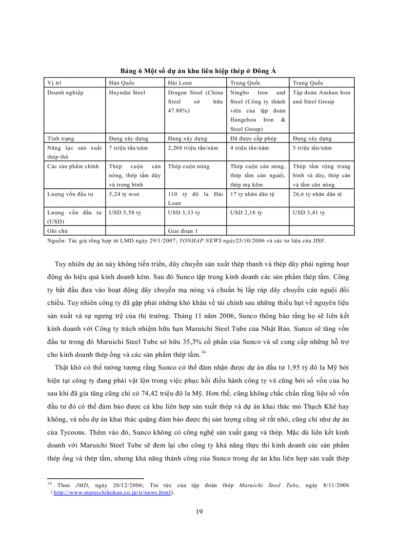 image for page Công nghiệp gang thép Việt Nam