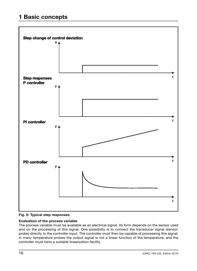 image for page Control Engineering A Guide For Beginners