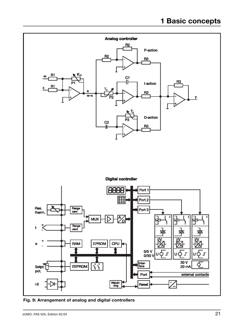 image for page Control Engineering A Guide For Beginners