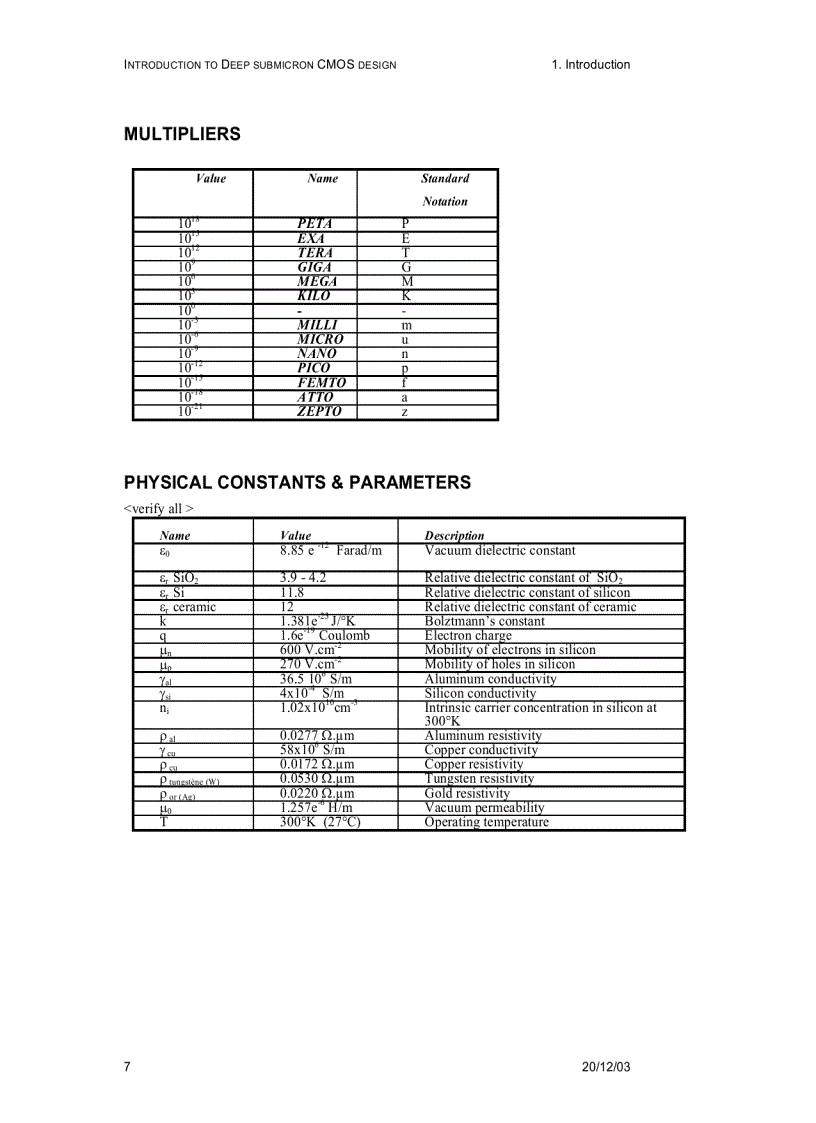 image for page Deep Submicron CMOS Circuit Design Simulator In Hands