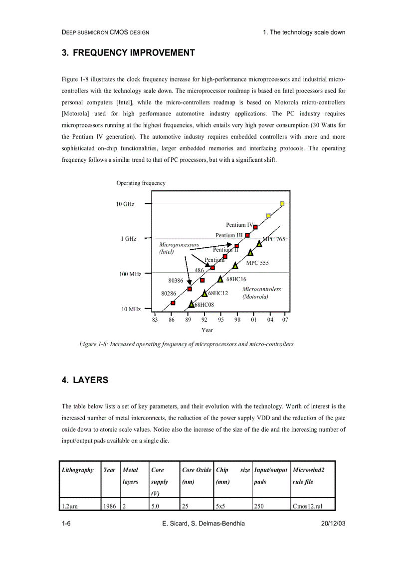 image for page Deep Submicron CMOS Circuit Design Simulator In Hands