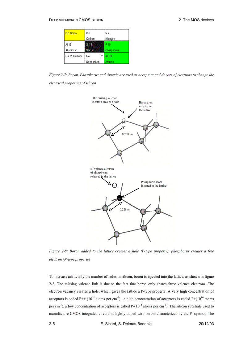 image for page Deep Submicron CMOS Circuit Design Simulator In Hands
