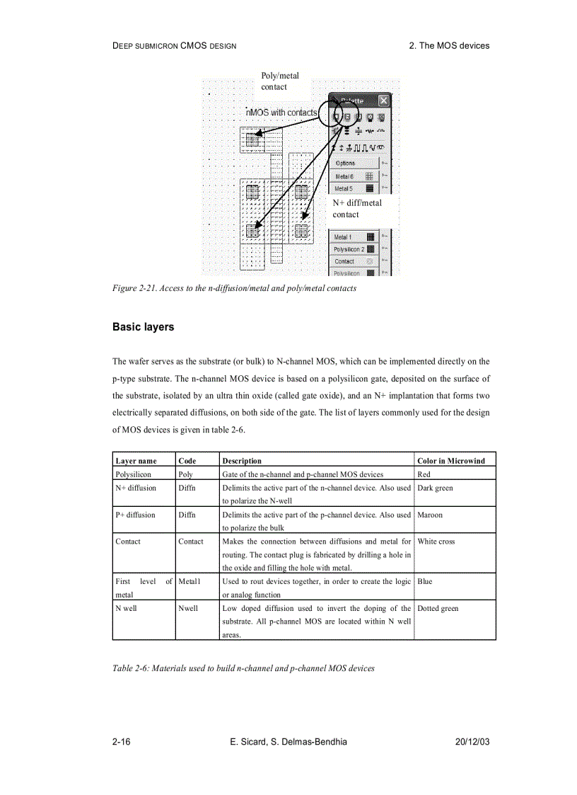 image for page Deep Submicron CMOS Circuit Design Simulator In Hands