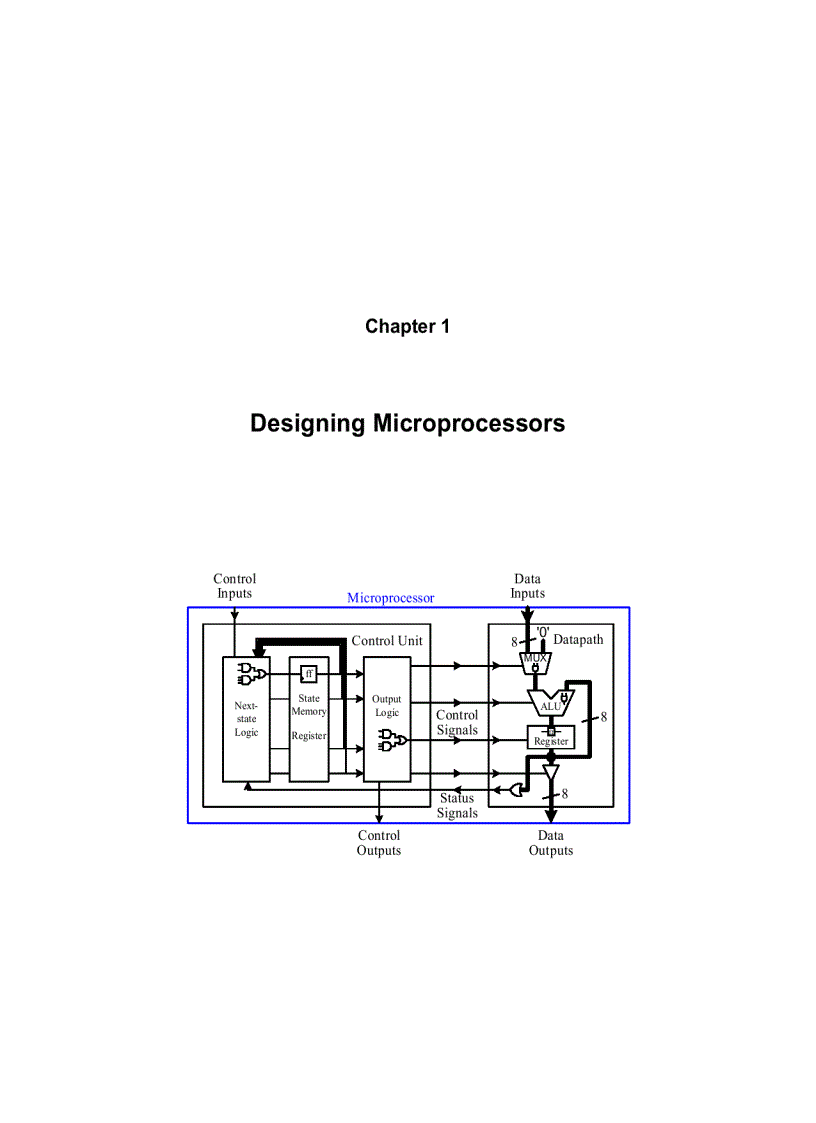 image for page Design a Microprocessor with VHDL