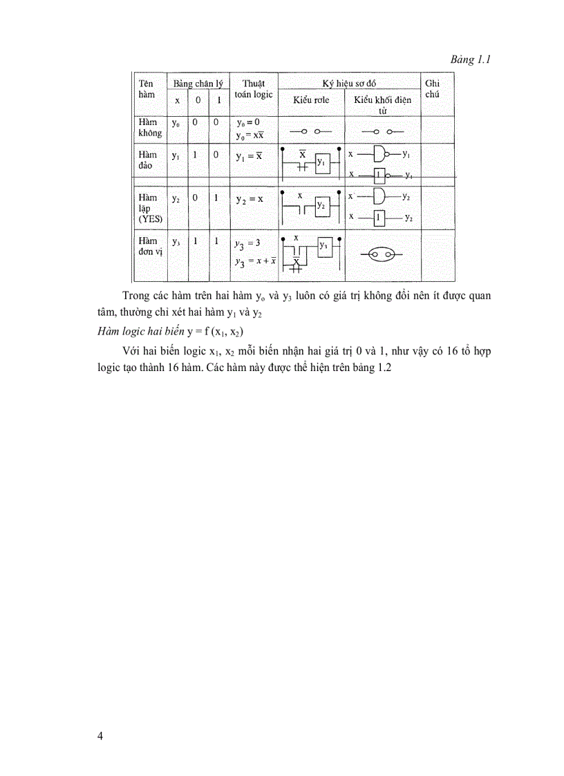 image for page Điều khiển Logic và PLC