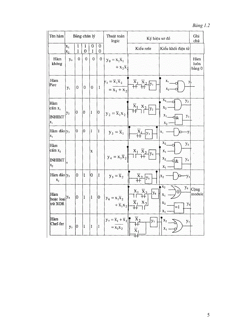 Điều khiển Logic và PLC