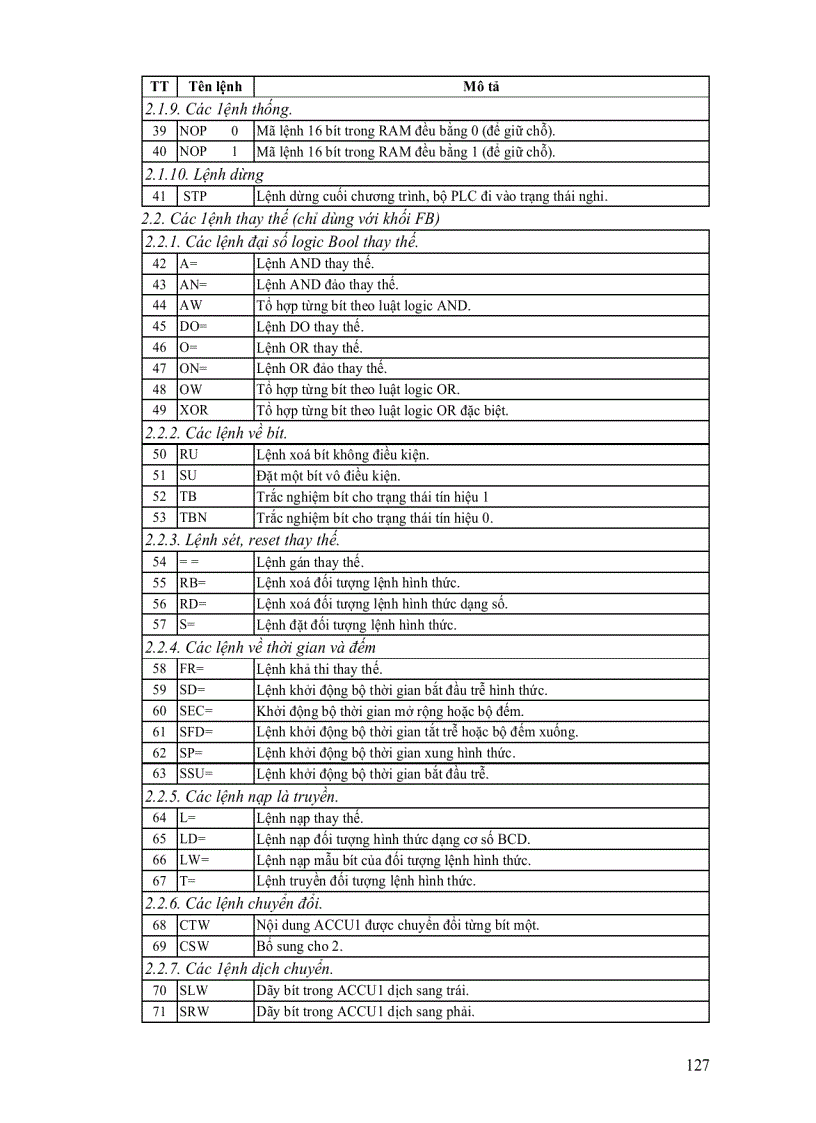 image for page Điều khiển Logic và PLC