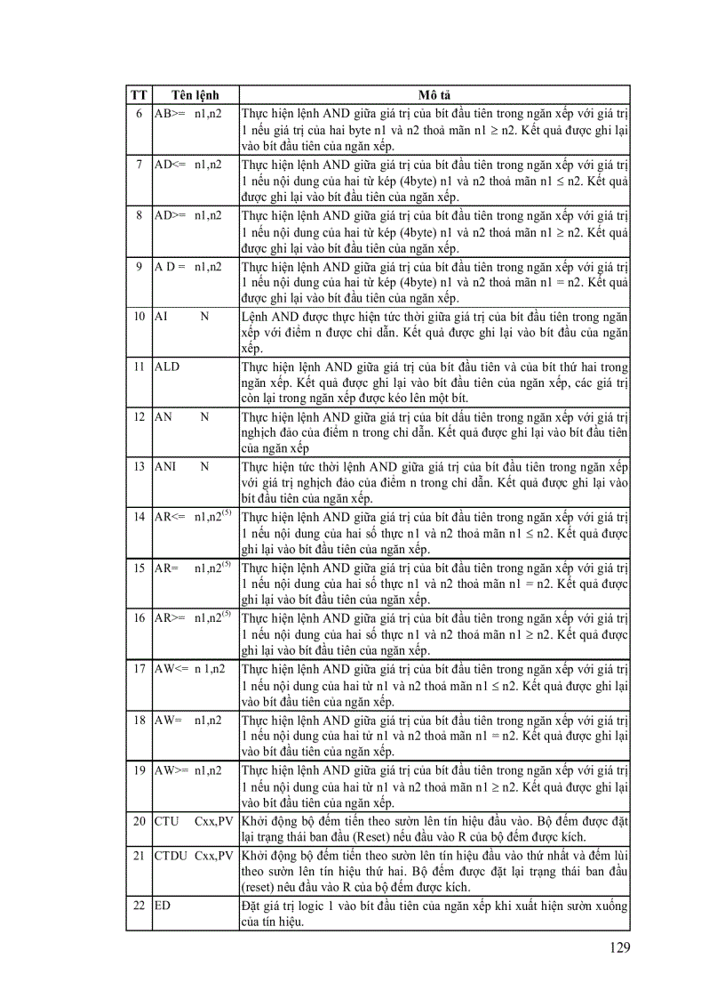 image for page Điều khiển Logic và PLC