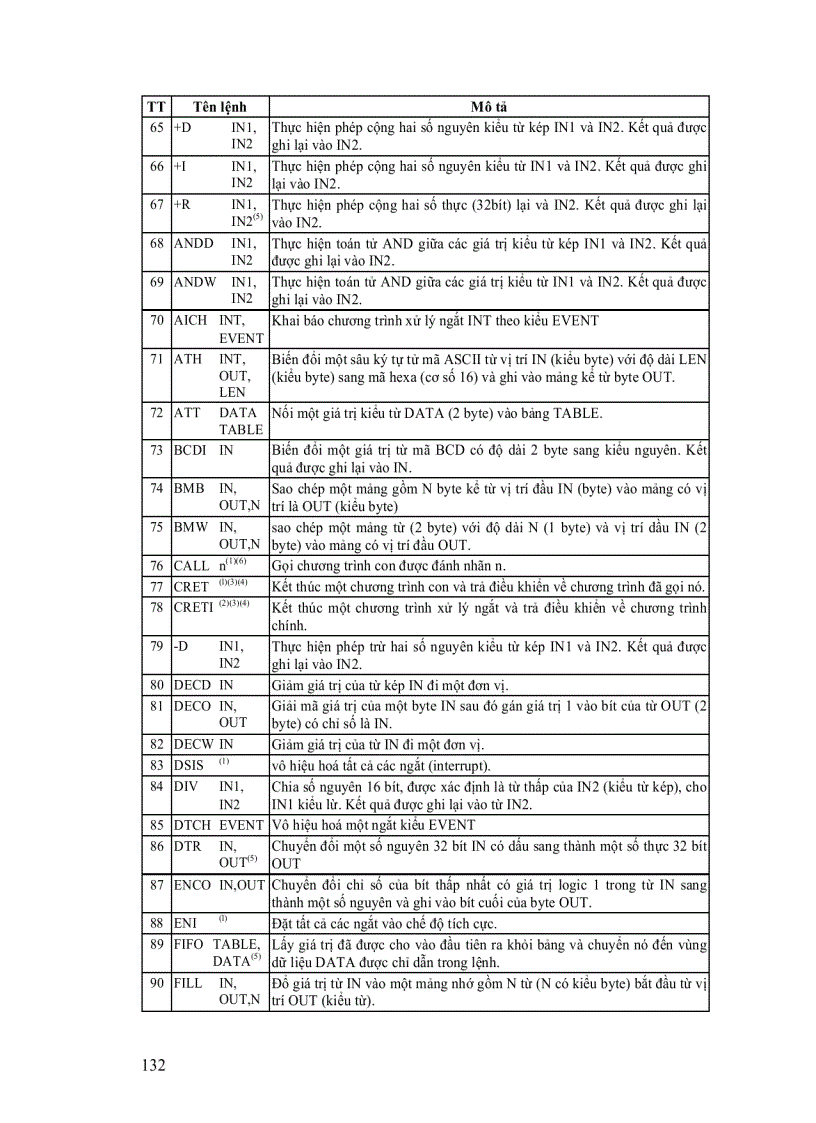 image for page Điều khiển Logic và PLC
