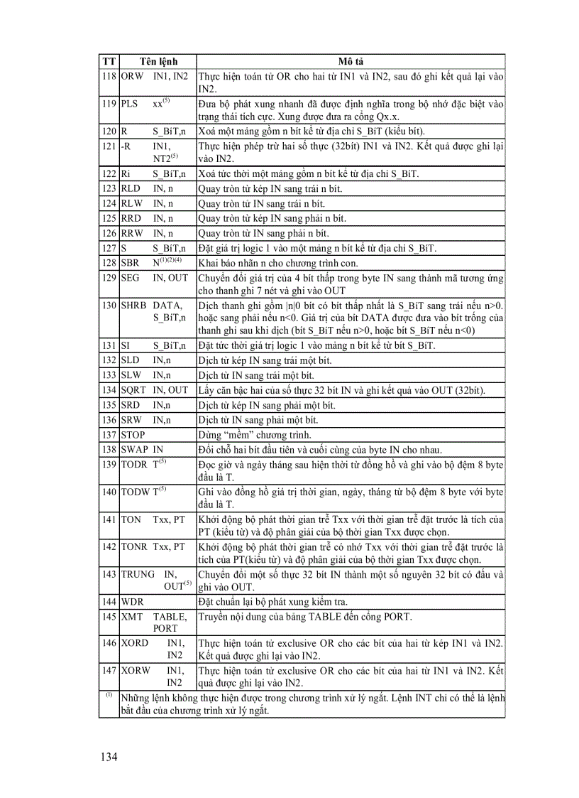 image for page Điều khiển Logic và PLC