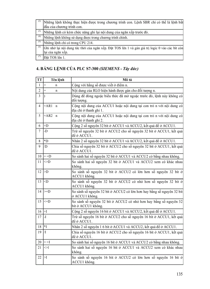 image for page Điều khiển Logic và PLC