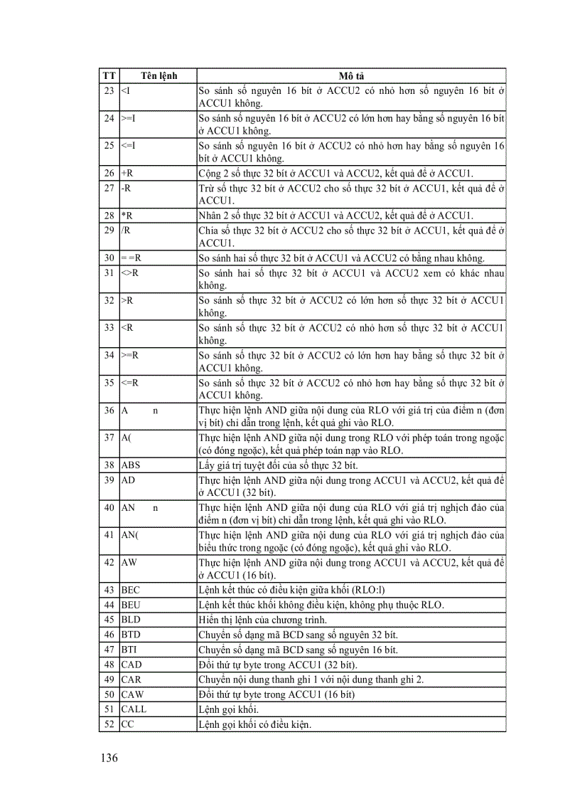 image for page Điều khiển Logic và PLC