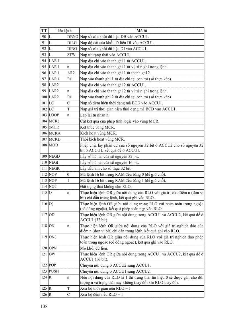 image for page Điều khiển Logic và PLC