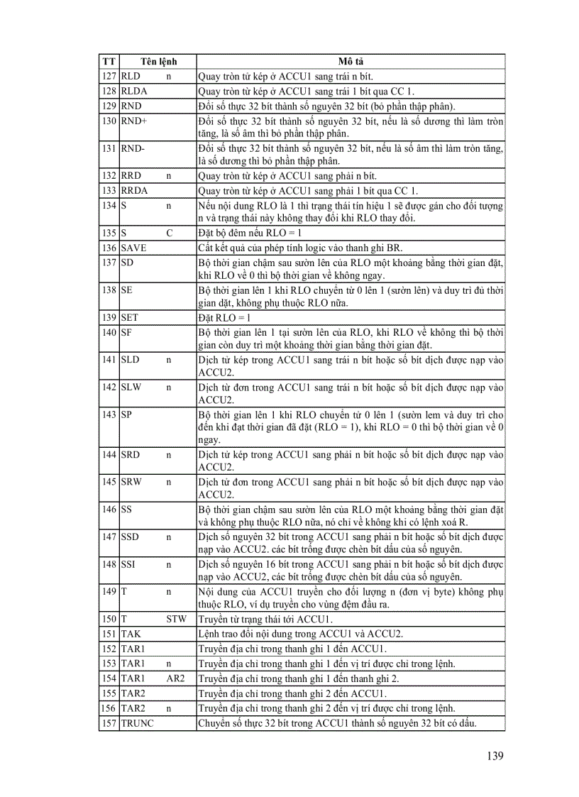 image for page Điều khiển Logic và PLC
