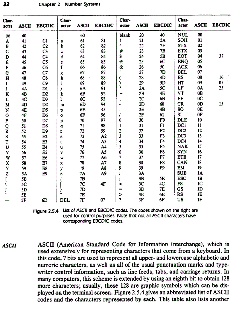image for page Digital Design Fundamentals 2nd Ed